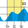 Dillon Beach tide chart for Friday, August 11, 2023