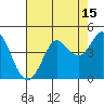 Dillon Beach tide chart for Tuesday, August 15, 2023