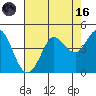 Dillon Beach tide chart for Wednesday, August 16, 2023