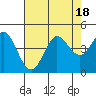 Dillon Beach tide chart for Friday, August 18, 2023
