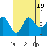 Dillon Beach tide chart for Saturday, August 19, 2023
