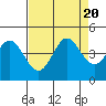 Dillon Beach tide chart for Sunday, August 20, 2023