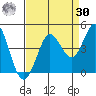 Dillon Beach tide chart for Wednesday, August 30, 2023