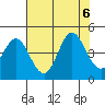 Dillon Beach tide chart for Sunday, August 6, 2023