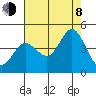Dillon Beach tide chart for Tuesday, August 8, 2023