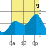 Dillon Beach tide chart for Wednesday, August 9, 2023