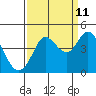 Dillon Beach tide chart for Monday, September 11, 2023