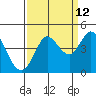 Dillon Beach tide chart for Tuesday, September 12, 2023