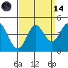 Dillon Beach tide chart for Thursday, September 14, 2023