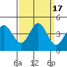 Dillon Beach tide chart for Sunday, September 17, 2023