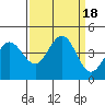 Dillon Beach tide chart for Monday, September 18, 2023