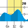 Dillon Beach tide chart for Wednesday, September 20, 2023