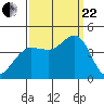 Dillon Beach tide chart for Friday, September 22, 2023