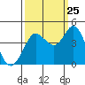 Dillon Beach tide chart for Monday, September 25, 2023