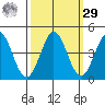 Dillon Beach tide chart for Friday, September 29, 2023