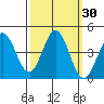 Dillon Beach tide chart for Saturday, September 30, 2023