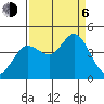 Dillon Beach tide chart for Wednesday, September 6, 2023