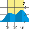 Dillon Beach tide chart for Thursday, September 7, 2023