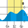 Dillon Beach tide chart for Friday, September 8, 2023