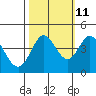 Dillon Beach tide chart for Wednesday, October 11, 2023