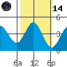 Dillon Beach tide chart for Saturday, October 14, 2023