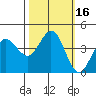 Dillon Beach tide chart for Monday, October 16, 2023