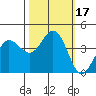 Dillon Beach tide chart for Tuesday, October 17, 2023