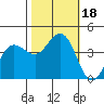 Dillon Beach tide chart for Wednesday, October 18, 2023