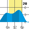 Dillon Beach tide chart for Friday, October 20, 2023