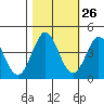 Dillon Beach tide chart for Thursday, October 26, 2023