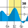 Dillon Beach tide chart for Monday, October 30, 2023