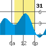 Dillon Beach tide chart for Tuesday, October 31, 2023