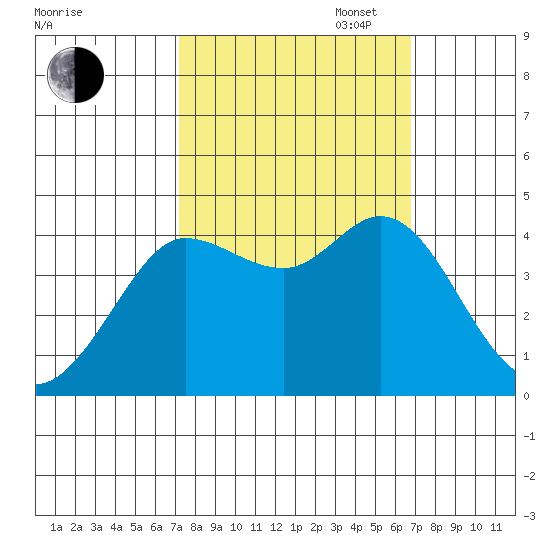 Dillon Beach tide chart for Friday, October 6, 2023