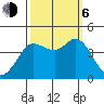 Dillon Beach tide chart for Friday, October 6, 2023