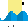Dillon Beach tide chart for Sunday, October 8, 2023