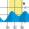 Dillon Beach tide chart for Monday, October 9, 2023