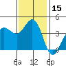 Dillon Beach tide chart for Wednesday, November 15, 2023