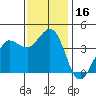 Dillon Beach tide chart for Thursday, November 16, 2023
