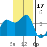 Dillon Beach tide chart for Friday, November 17, 2023