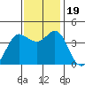 Dillon Beach tide chart for Sunday, November 19, 2023