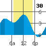 Dillon Beach tide chart for Thursday, November 30, 2023