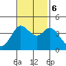 Dillon Beach tide chart for Monday, November 6, 2023