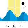Dillon Beach tide chart for Wednesday, November 8, 2023