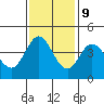 Dillon Beach tide chart for Thursday, November 9, 2023