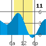 Dillon Beach tide chart for Monday, December 11, 2023