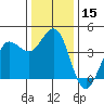 Dillon Beach tide chart for Friday, December 15, 2023