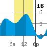 Dillon Beach tide chart for Saturday, December 16, 2023