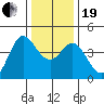 Dillon Beach tide chart for Tuesday, December 19, 2023