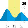 Dillon Beach tide chart for Wednesday, December 20, 2023