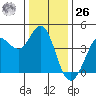 Dillon Beach tide chart for Tuesday, December 26, 2023